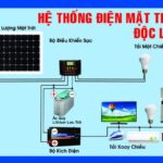 gian nang luong mat troi top 1 toan nang 2