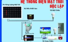 gian nang luong mat troi top 1 toan nang 2