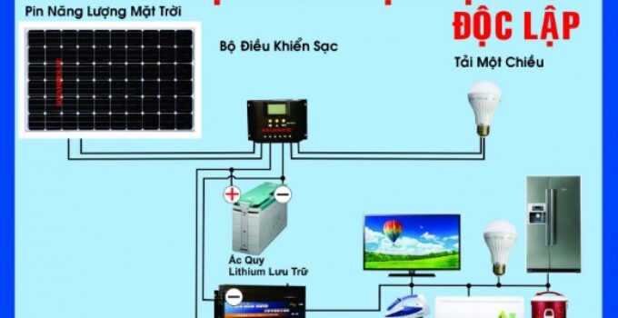 Giàn Năng Lượng Mặt Trời Gia Đình: Ưu Nhược Điểm, Chi Phí Lắp Đặt Chi Tiết
