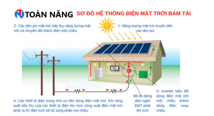 he thong dien mat troi bam tai 10kwp 3pha 2