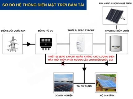 he thong dien mat troi bam tai 8kw pin nang luong mat troi ja solar inverter hoa luoi solis 2